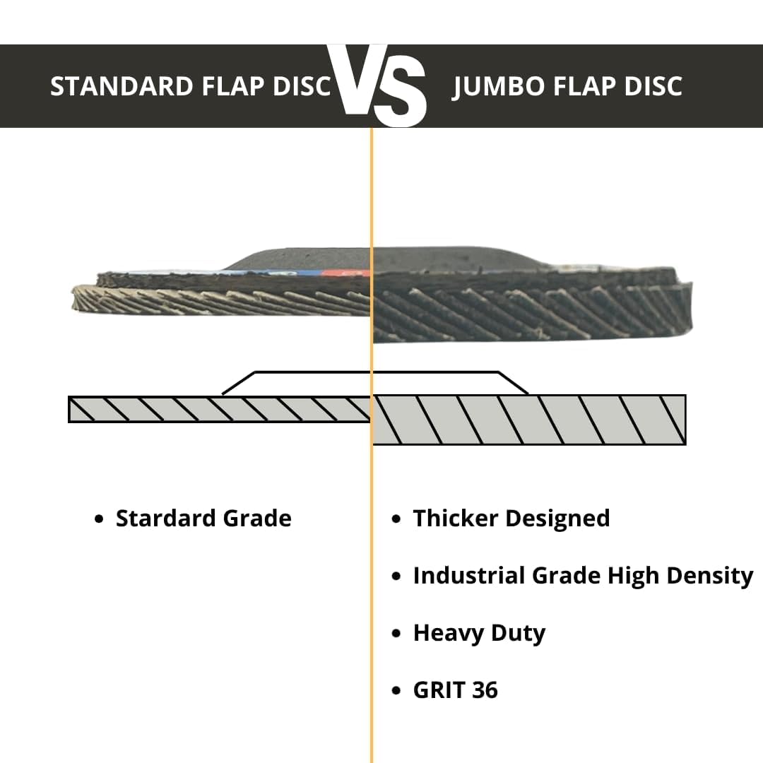 WA 10PACK- Disco de láminas jumbo de óxido de circonio y aluminio de alta densidad de 5" x 7/8", grano 40, rueda de lijado y esmerilado de grado industrial premium, para amoladora angular con corte agresivo, grano grueso 40, tipo 27