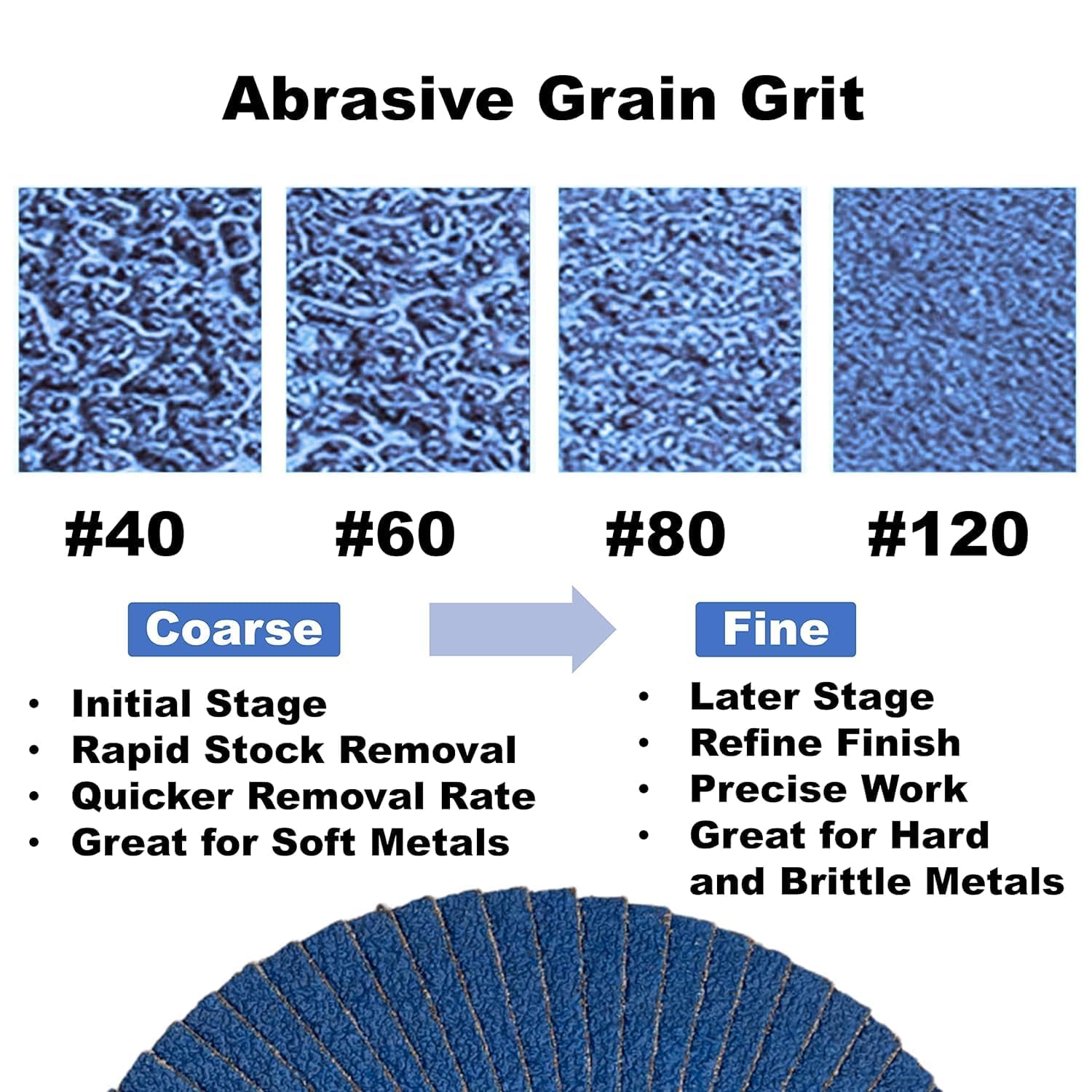 Lot de 10 bandes abrasives en zircon 20x520mm (3/4" x 20-1/2")
