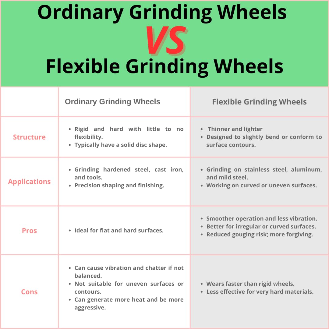 WA GRINDER paquete de 10 discos de desbaste flexibles de 4 1/2" y 60 granos para metal, grano de circonio, 1/8" de espesor, árbol de 7/8", centro deprimido para amoladora angular, MAX 13300 RPM (4½" Grano 60)