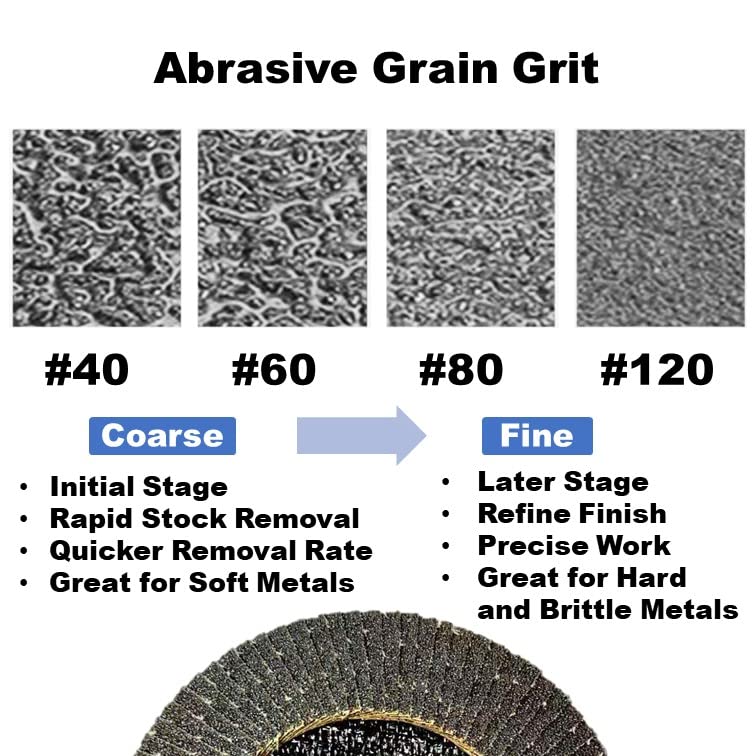 10 PACK 4-1/2" x 7/8" Silicon Carbide Masonry Flap Discs, 120 Grit
