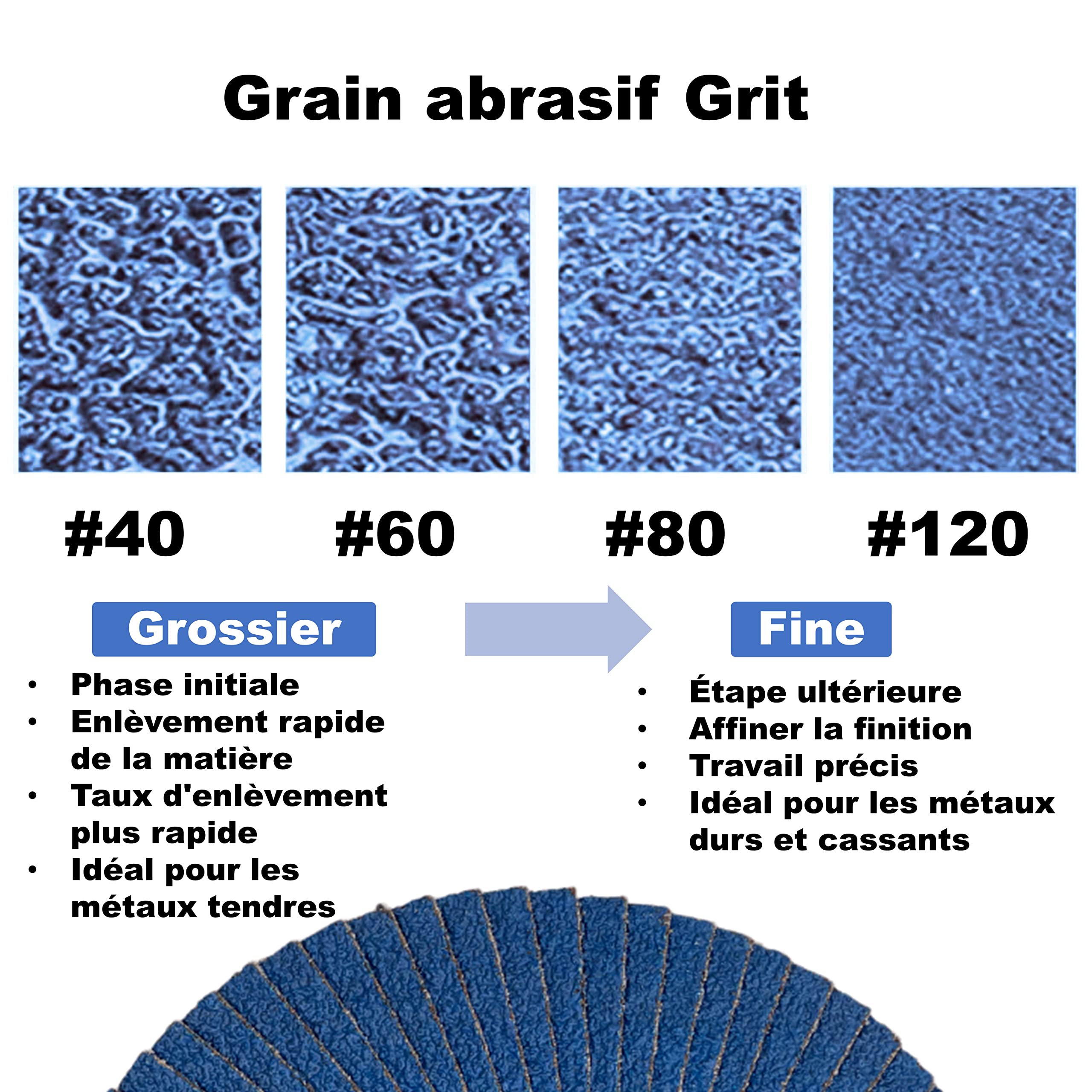 WA Paquete de 10 - Discos de láminas de óxido de circonio de densidad estándar de 4 1/2" x 7/8" grano 80, discos de lijado para amoladora angular, discos de esmerilado para acero inoxidable/metal, 4 1/2 pulgadas, T29ZA80