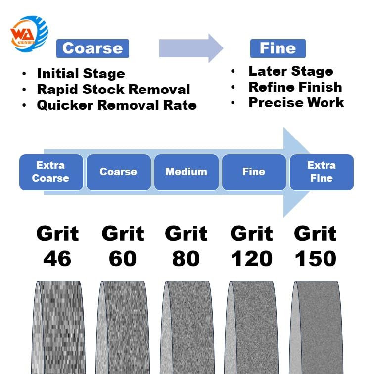 6" x 3/4" x 1/2" Silicon Carbide Vitrified Bench Grinding Wheel