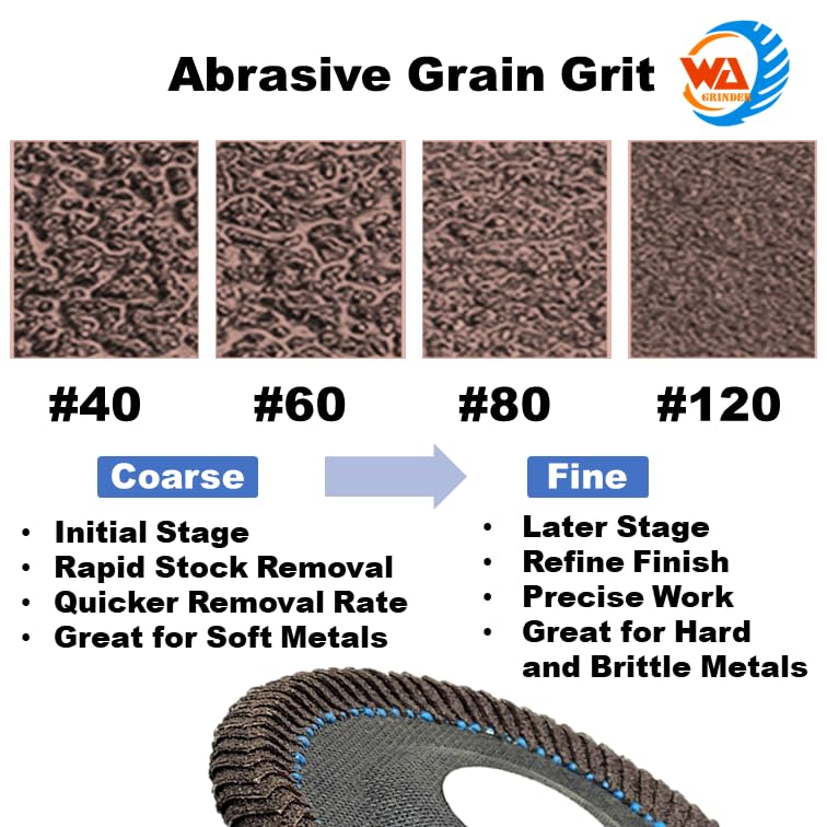 5 PACK 4-1/2" x 7/8" Curved Edge Calcined Alumina Flap Discs