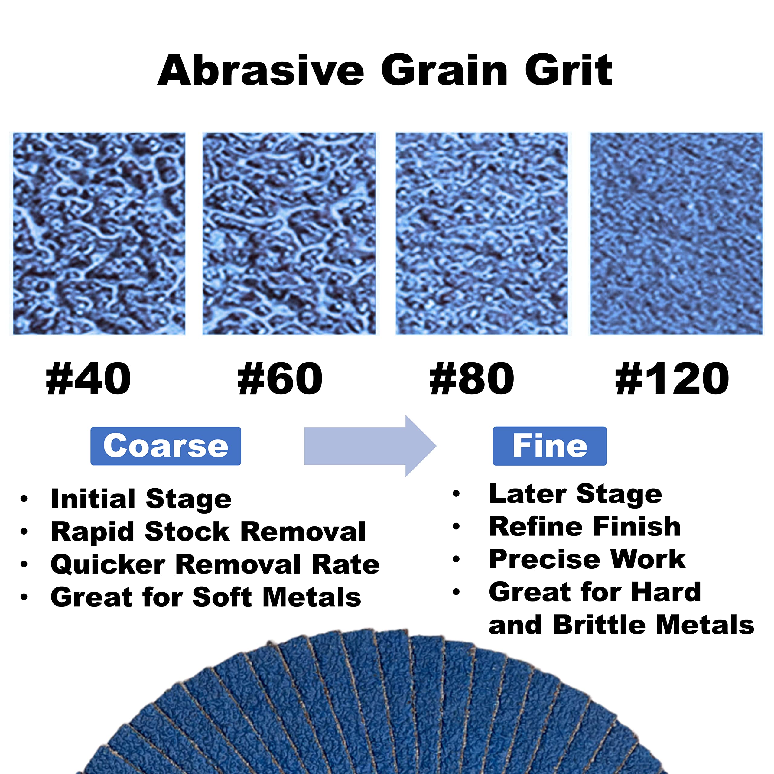 10 PACK 4 1/2" Assorted Grit Zirconia Flap Discs Including 5 PACK 40