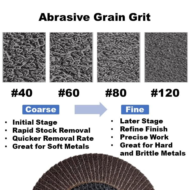 22 PACK 4-1/2" x 7/8" Assorted Grit Zirconia & Alumina Flap Disc for Angle Grinder Sanding Disc