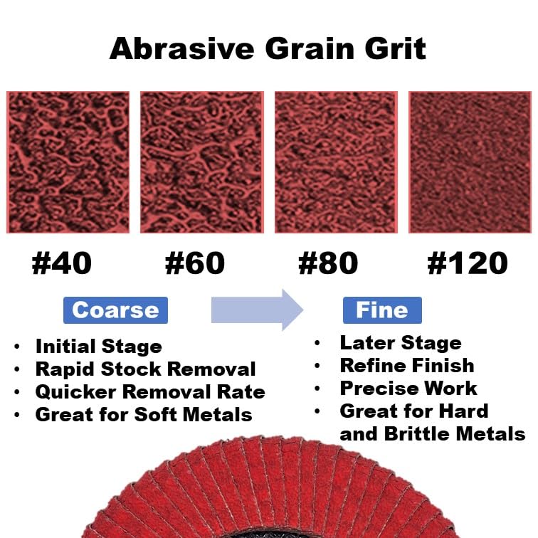 3 PACK 4-1/2" x 7/8" Curved Edge VSM Ceramic Flap Discs